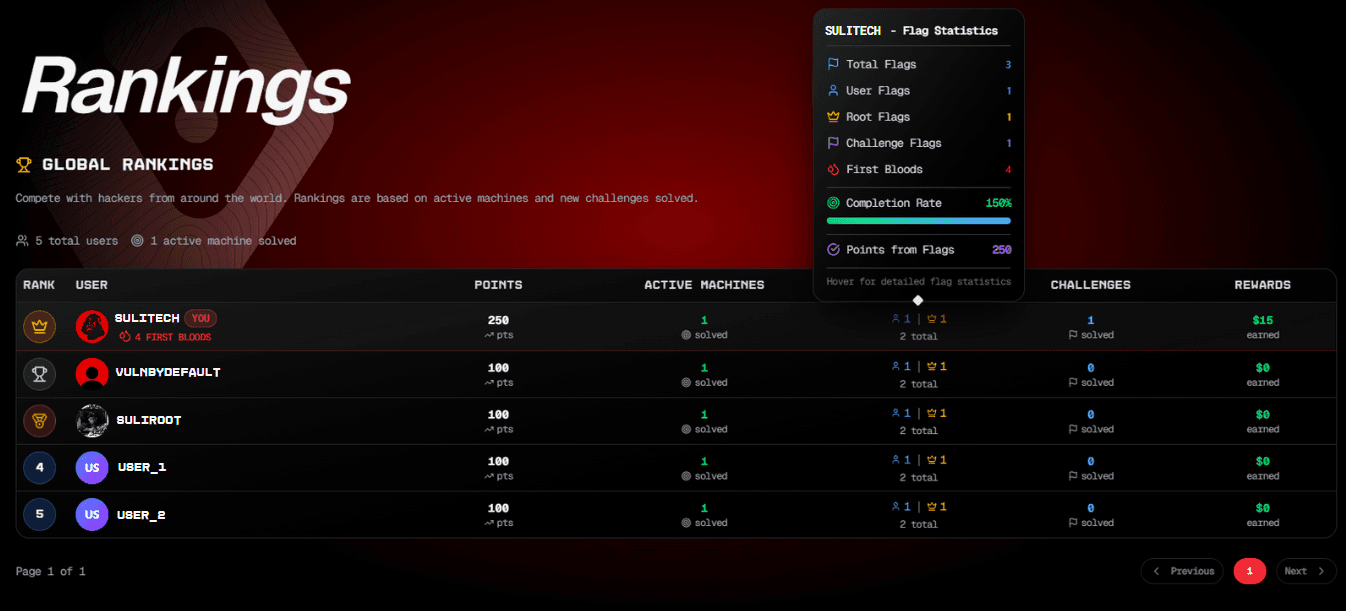rankings page