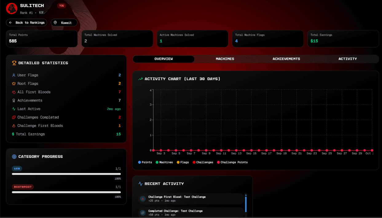 user stats page